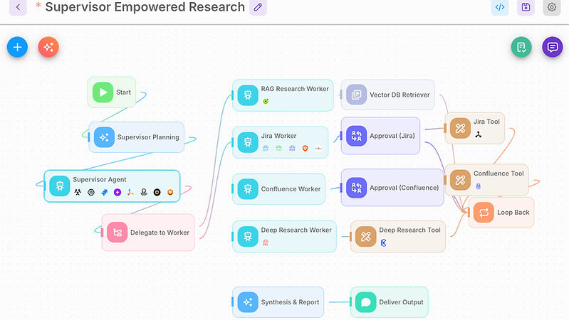 AI-assisted DevOps workflow automation and pipeline orchestration
