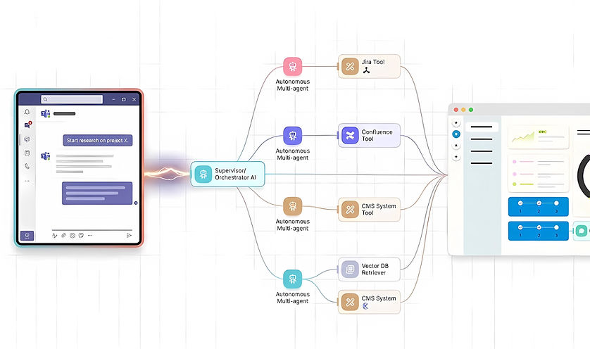AI-powered DevOps agents integrated into team collaboration tools